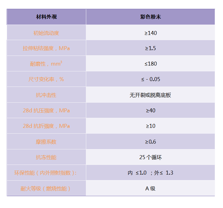 表格.png